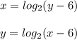 x=log_2(y-6)\\\\y=log_2(x-6)