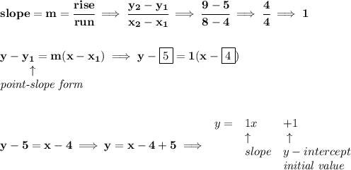 \bf slope = {{ m}}= \cfrac{rise}{run} \implies &#10;\cfrac{{{ y_2}}-{{ y_1}}}{{{ x_2}}-{{ x_1}}}\implies \cfrac{9-5}{8-4}\implies \cfrac{4}{4}\implies 1&#10;\\\\\\&#10;% point-slope intercept&#10;y-{{ y_1}}={{ m}}(x-{{ x_1}})\implies y-\boxed{5}=1(x-\boxed{4})\\&#10;\left. \qquad   \right. \uparrow\\&#10;\textit{point-slope form}&#10;\\\\\\&#10;y-5=x-4\implies y=x-4+5\implies &#10;\begin{array}{llll}&#10;y=&1x&+1\\&#10;&\uparrow &\ \uparrow \\&#10;&slope&y-intercept\\&#10;&&\textit{initial value}&#10;\end{array}