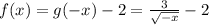 f(x) =g(-x)-2 =\frac{3}{\sqrt{-x}}-2