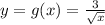 y = g(x)=\frac{3}{\sqrt{x}}