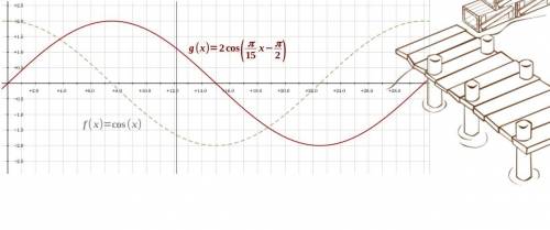 Waves with an amplitude of 2ft pass a doc every 30 seconds. write an equation for a cosine model the