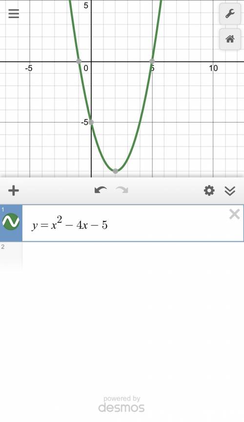 Graph the following equation y= x^2 -4x-5