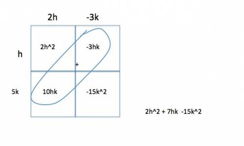 Which polynomial is equivalent to (2h − 3k)(h + 5k)?  a) 2h2 + 7hk − 15k2  b) 2h2 − 7hk − 15k2  c) 2