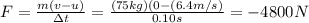 F=\frac{m(v-u)}{\Delta t}=\frac{(75 kg)(0-(6.4 m/s)}{0.10 s}=-4800 N
