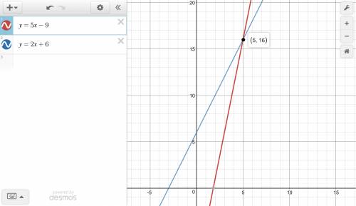 Determine the solution of the system. show your work. y = 5x – 9 y = 2x + 6