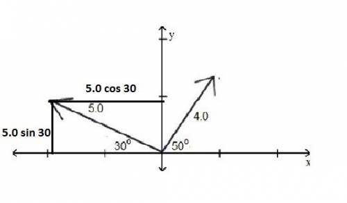 Two vectors are illustrated in the coordinate plane. what are the components of the vector in quadra