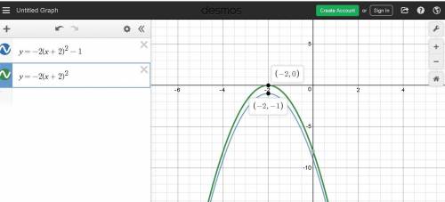 Consider the graph of the quadratic function y = –2(x + 2)2 – 1 with no real zeros. what number can