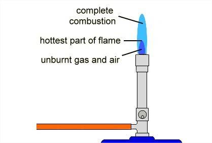 Which of the following affects the intensity of the combustion reaction of a bunsen burner?  the tem