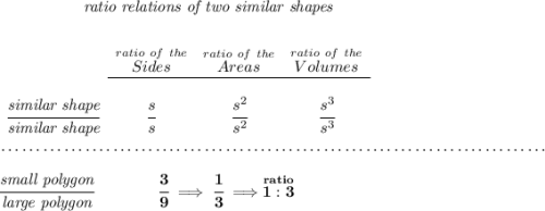 \bf ~\hspace{5em} \textit{ratio relations of two similar shapes} \\[2em] \begin{array}{ccccllll} &\stackrel{ratio~of~the}{Sides}&\stackrel{ratio~of~the}{Areas}&\stackrel{ratio~of~the}{Volumes}\\ \cline{2-4}&\\ \cfrac{\textit{similar shape}}{\textit{similar shape}}&\cfrac{s}{s}&\cfrac{s^2}{s^2}&\cfrac{s^3}{s^3} \end{array}\\\\[-0.35em] ~\dotfill \\\\ \cfrac{\textit{small polygon}}{\textit{large polygon}}\qquad \qquad \cfrac{3}{9}\implies \cfrac{1}{3}\implies \stackrel{ratio}{1:3}