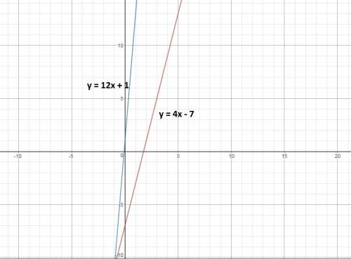 If y = 4x - 7 were changed to y = 12x + 1, how would the graph of the new function compare with the