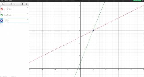 Graph the following equations and state the solution (if any). y = 1/2x + 5 and y = 5/2x + 1