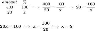 \bf \begin{array}{ccll} amount&\%\\ \cline{1-2} 400&100\\ 20&x \end{array}\implies \cfrac{400}{20}=\cfrac{100}{x}\implies 20=\cfrac{100}{x} \\\\\\ 20x=100\implies x=\cfrac{100}{20}\implies x=5