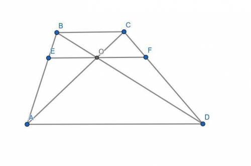In a trapezoid with bases of lengths a and b, a line parallel to the bases is drawn through the inte