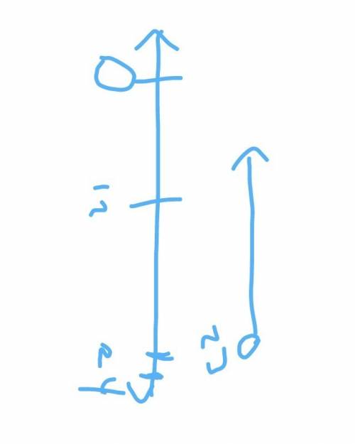 Draw a number line to represent the inequality y <  23