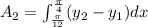 A_2=\int_{\frac{\pi}{12}}^{\frac{\pi}{4}}(y_2-y_1)dx