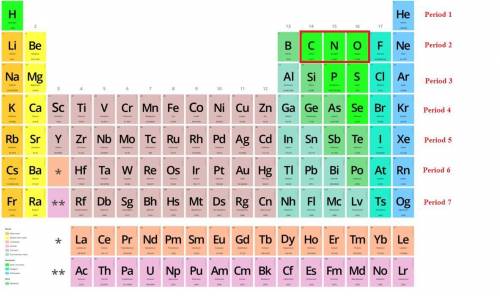 The elements carbon, nitrogen, and oxygen are all part of the same  on the periodic table. a)diagona