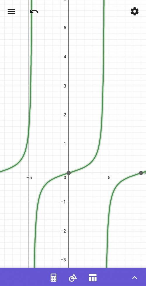(5q) which is the graph of the given function?