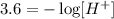 3.6=-\log[H^+]