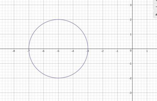 Rewrite the equation of each circle in standard form. then graph.