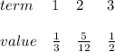 \bf \begin{array}{llll}&#10;term&1&2&3&#10;\\\\&#10;value&\frac{1}{3}&\frac{5}{12}&\frac{1}{2}&#10;\end{array}