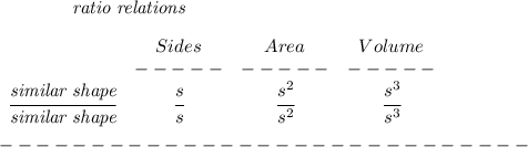 \bf \qquad \qquad \textit{ratio relations}&#10;\\\\&#10;\begin{array}{ccccllll}&#10;&Sides&Area&Volume\\&#10;&-----&-----&-----\\&#10;\cfrac{\textit{similar shape}}{\textit{similar shape}}&\cfrac{s}{s}&\cfrac{s^2}{s^2}&\cfrac{s^3}{s^3}&#10;\end{array} \\\\&#10;-----------------------------\\\\