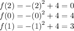 f(2) =  -  {(2)}^{2}  + 4 = 0 \\ f(0) =  -  {(0)}^{2}  + 4 = 4 \\ f(1) =  -  {(1)}^{2}  + 4 = 3