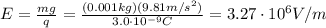 E=\frac{mg}{q}=\frac{(0.001 kg)(9.81 m/s^2)}{3.0\cdot 10^{-9} C}=3.27\cdot 10^6 V/m