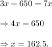 3x+650=7x\\\\\Rightarrow 4x=650\\\\\Rightarrow x=162.5.