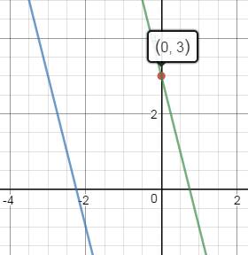 Write the equation of the line that is perpendicular to the graph of y=-4x-9, and whose y-intercept