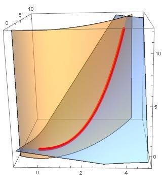 Let c be the curve of intersection of the parabolic cylinder x^2 = 2y, and the surface 3z = xy. find