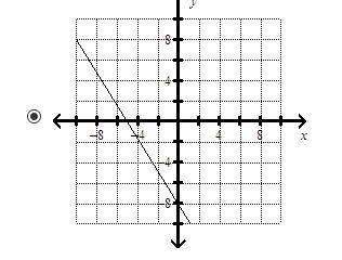 Match the equation with its graph -8x - 5y=40