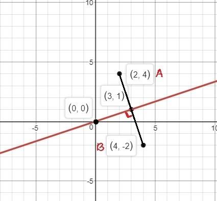 The given line segment has a midpoint at (3, 1).  hurry whoever answers first will be the  the given