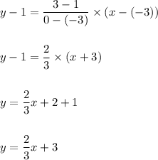 y-1=\dfrac{3-1}{0-(-3)}\times (x-(-3))\\\\\\y-1=\dfrac{2}{3}\times (x+3)\\\\\\y=\dfrac{2}{3}x+2+1\\\\\\y=\dfrac{2}{3}x+3