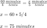 \frac{60}{4}\frac{minutes}{tents} =\frac{x}{5}\frac{minutes}{tents}\\ \\x=60*5/4\\ \\x=75\ minutes
