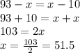 93-x=x-10\\93+10=x+x\\103=2x\\x=\frac{103}{2}=51.5