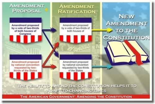What are the rules for amending the constitution spelled out?
