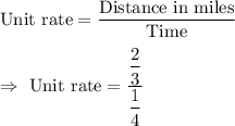 \text{Unit rate}=\dfrac{\text{Distance in miles}}{\text{Time}}\\\\\Rightarrow\ \text{Unit rate}=\dfrac{\dfrac{2}{3}}{\dfrac{1}{4}}