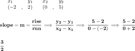 \bf \begin{array}{lllll}&#10;&x_1&y_1&x_2&y_2\\&#10;%   (a,b)&#10;&({{ -2}}\quad ,&{{ 2}})\quad &#10;%   (c,d)&#10;&({{ 0}}\quad ,&{{ 5}})&#10;\end{array}&#10;\\\\\\&#10;% slope  = m&#10;slope = {{ m}}= \cfrac{rise}{run} \implies &#10;\cfrac{{{ y_2}}-{{ y_1}}}{{{ x_2}}-{{ x_1}}}\implies \cfrac{5-2}{0-(-2)}\implies \cfrac{5-2}{0+2}&#10;\\\\\\&#10;\cfrac{3}{2}