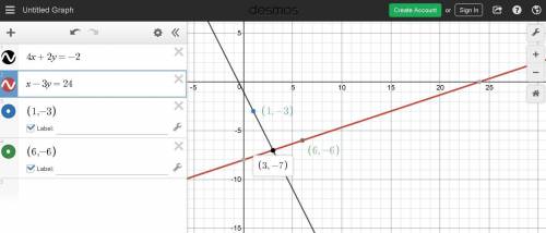 Choose the graph that matches the following system of equations:  4x + 2y = −2  x − 3y = 24 a) a lin