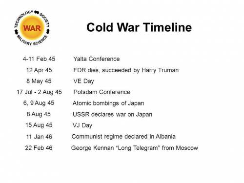(mc)the diagram below shows events that took place in the spring and summer of 1945:   a timeline di