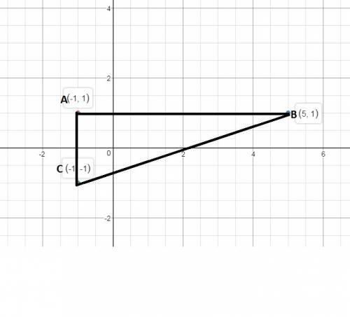 What are the coordinates of the circumcenter of a triangle with vertices a(−1,1), b(5,1), and c(−1,−