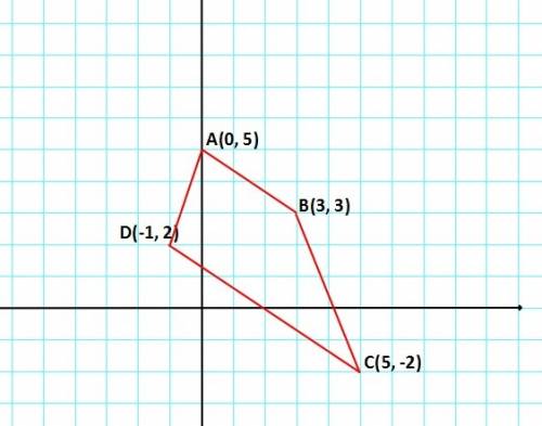 What is the length of the midsegment of the trapezoid made by the vertices a(0, 5), b(3, 3), c(5, -2