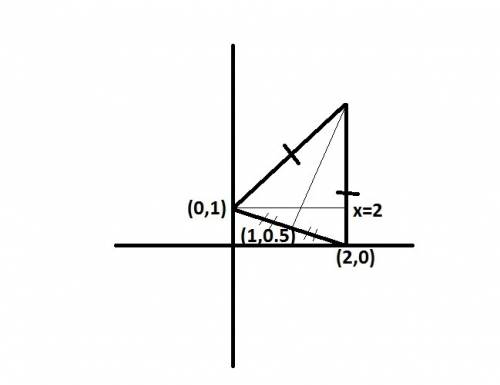 If the ends of the base of an isosceles triangle are at (2,0) &  (0,1) &  the eqn of one sid
