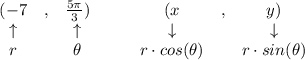 \bf \begin{array}{clclll}&#10;(-7&,&\frac{5\pi }{3})\\&#10;\uparrow &&\uparrow \\&#10;r&&\theta&#10;\end{array}\qquad &#10;\begin{array}{clclll}&#10;(x&,&y)\\&#10;\downarrow &&\downarrow \\&#10;r\cdot cos(\theta)&&r\cdot sin(\theta)&#10;\end{array}