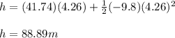 h=(41.74)(4.26)+\frac{1}{2}(-9.8)(4.26)^2\\\\h=88.89m