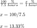 \frac{100}{7.5}\frac{\%}{hours}=\frac{x}{1}\frac{\%}{hour}\\ \\x=100/7.5\\ \\x=13.33\%