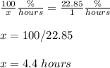 \frac{100}{x}\frac{\%}{hours}=\frac{22.85}{1}\frac{\%}{hours}\\ \\x=100/22.85\\ \\x=4.4\ hours