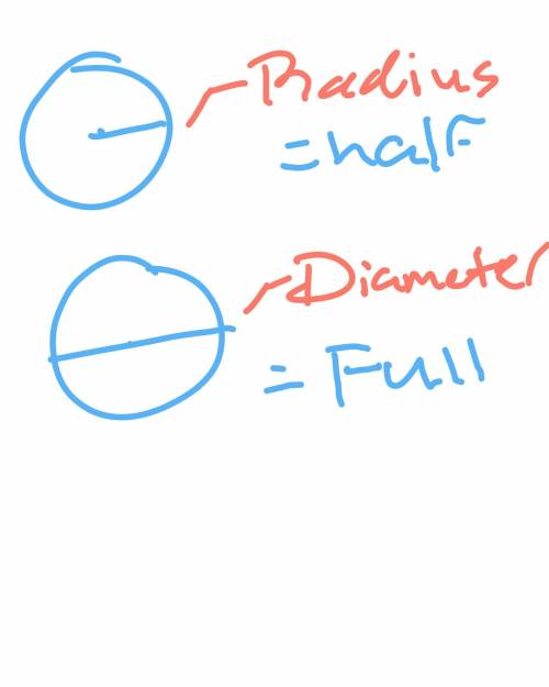 The radius of a circle is 1 units. what is the diameter of the circle?