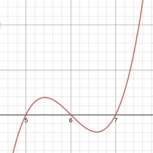 Describe the graph of the function f(x) = x3 − 18x2 + 107x − 210. include the y-intercept, x-interce