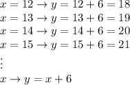 x = 12\to y=12+6=18\\x=13\to y=13+6=19\\x=14\to y=14+6=20\\x=15\to y=15+6=21\\\vdots\\x\to y=x+6